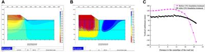 Design selection and dynamic response analysis of CFG pile composite foundation in soft soil areas